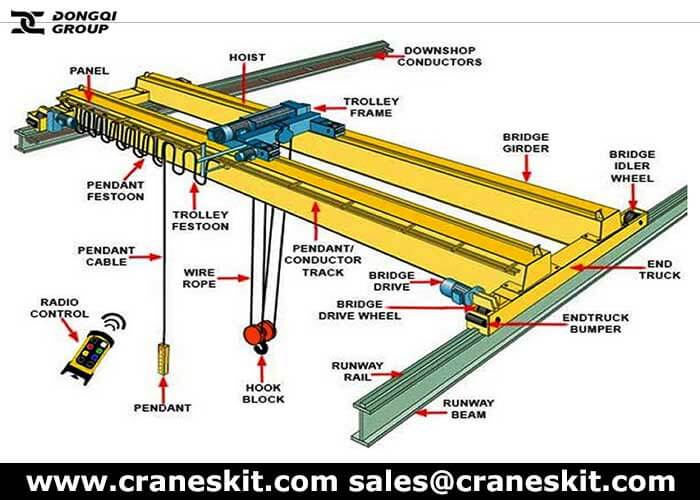 overhead crane and bridge crane design