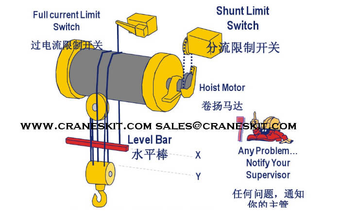 full-current-limit-switch-normal-operation.jpg
