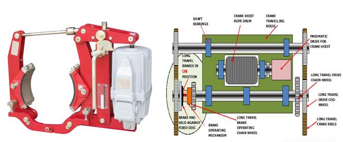 hoist-crane-brakes.jpg