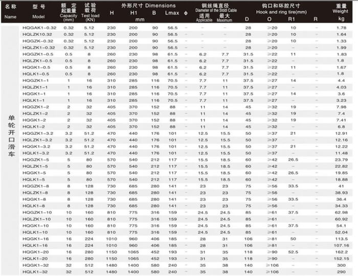 hook-series-open-single-lifting-pulley-parameter.jpg