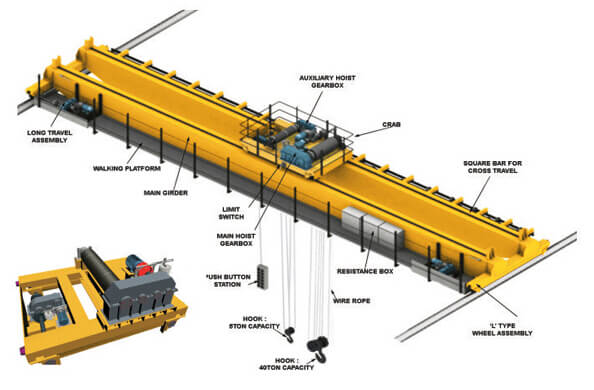 What Is Overhead Crane Capacity & Working Load Limit? - Overhead