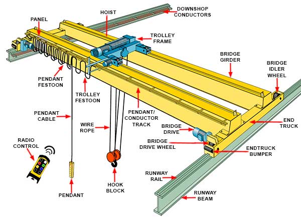 Crane Hoist Wiring Diagram