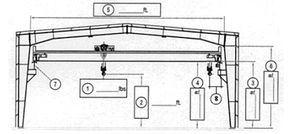 Overhead crane with double girder