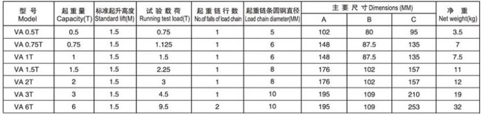 va-hand-chain-lever-hoist-parameters.jpg