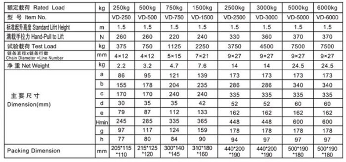 vd-hand-chain-lever-hoist-parameters.jpg