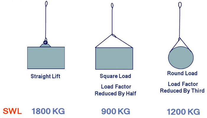 Wire Rope Sling Swl Chart