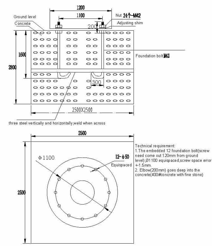 foundation for 5 t jib crane