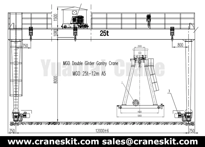 25 ton gantry crane design for KSA construction projects